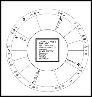 April 2014 Grand Cross chart